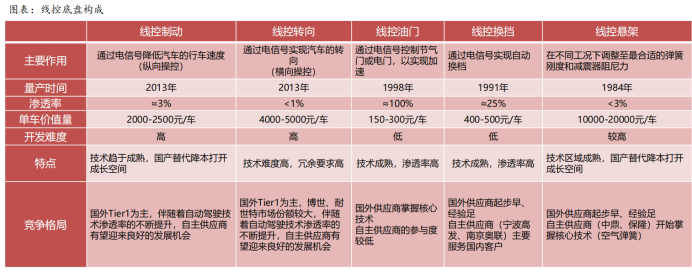 智能汽车的核心逻辑和概念龙头