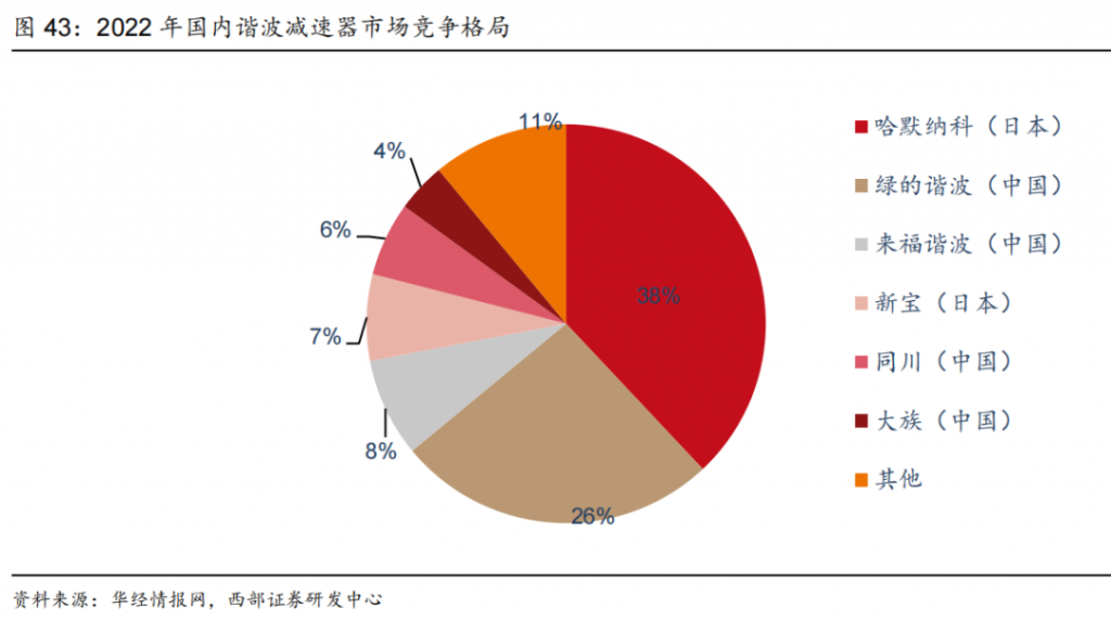 人形机器人核心龙头，国产替代空间巨大