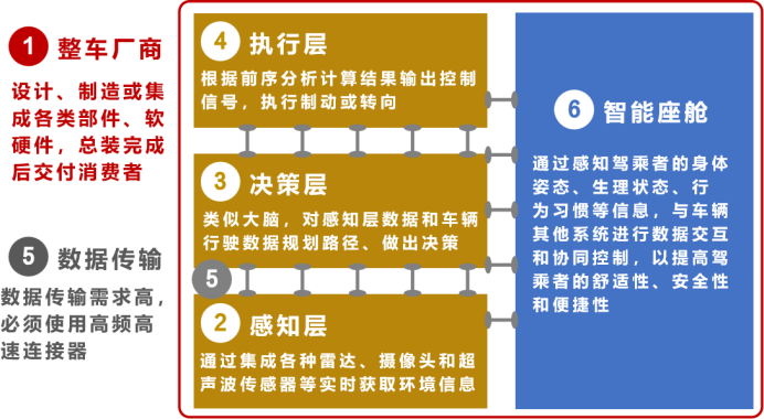 智能汽车的核心逻辑和概念龙头