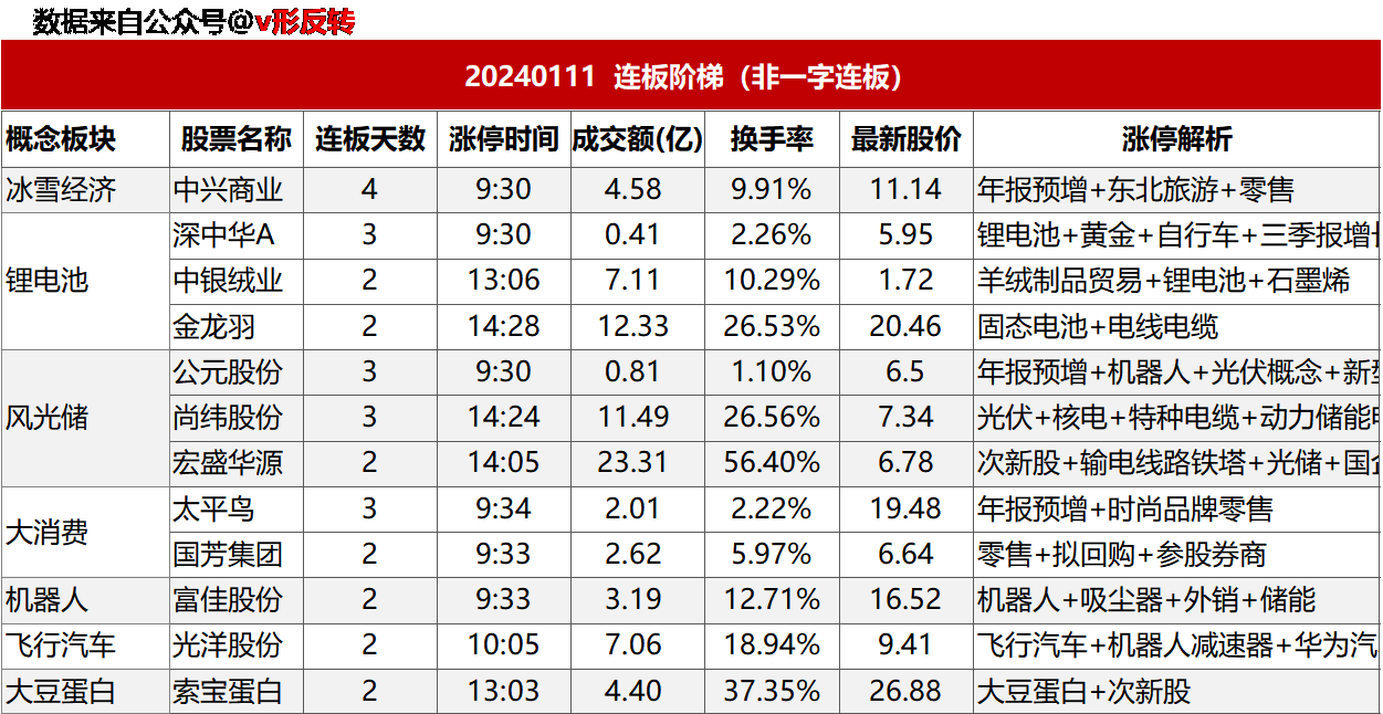 涨停复盘20240111：鸿蒙、锂电池