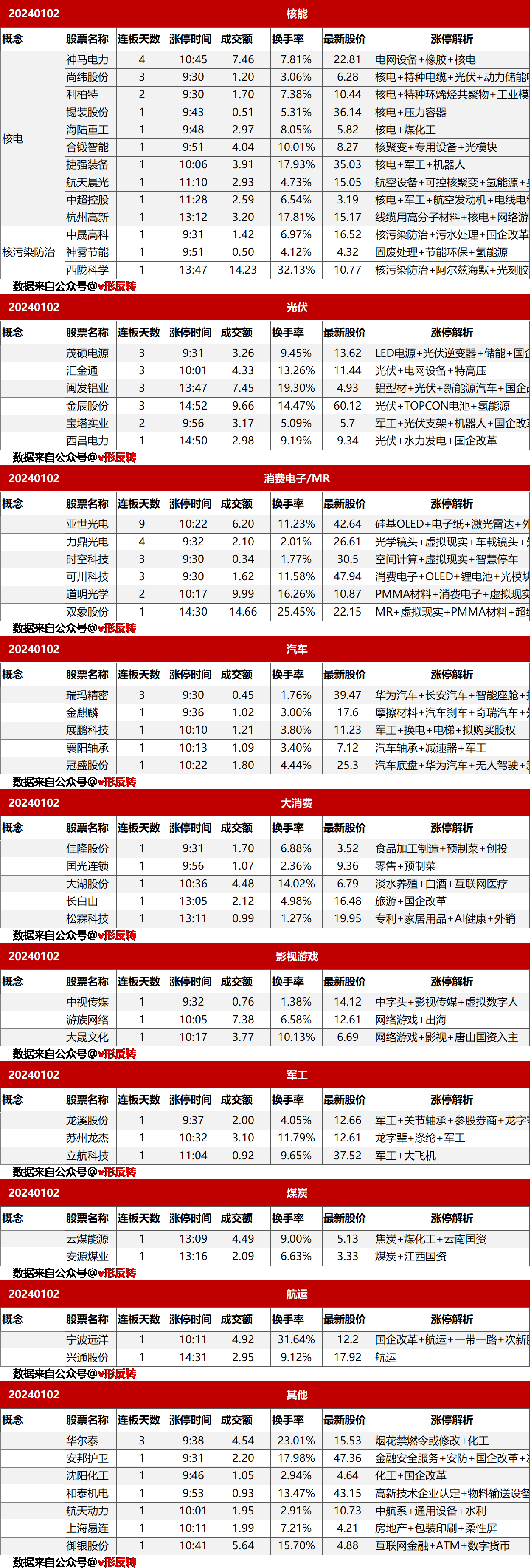 涨停复盘20240102：核能