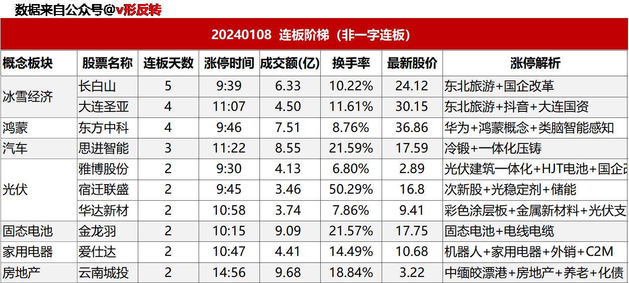 涨停复盘20240108：光伏