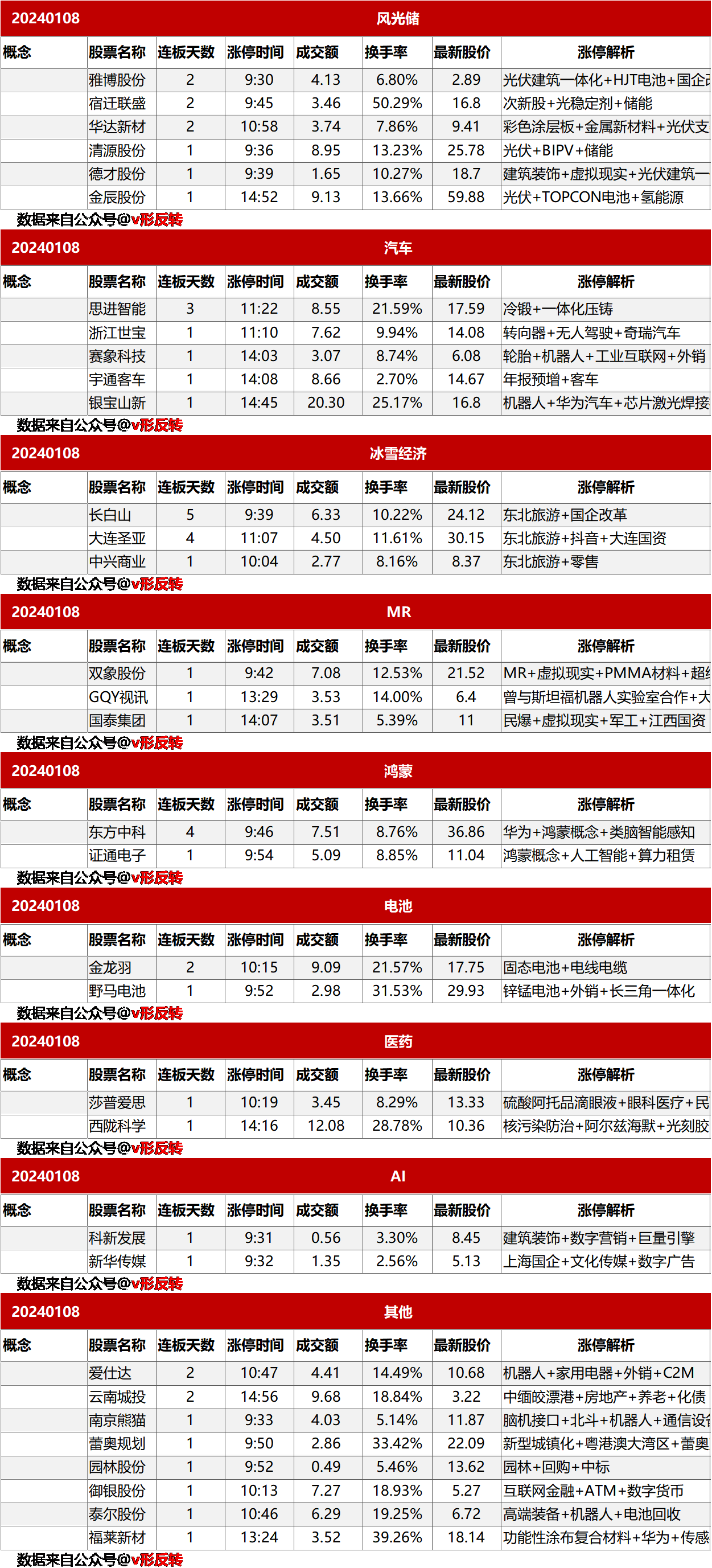 涨停复盘20240108：光伏