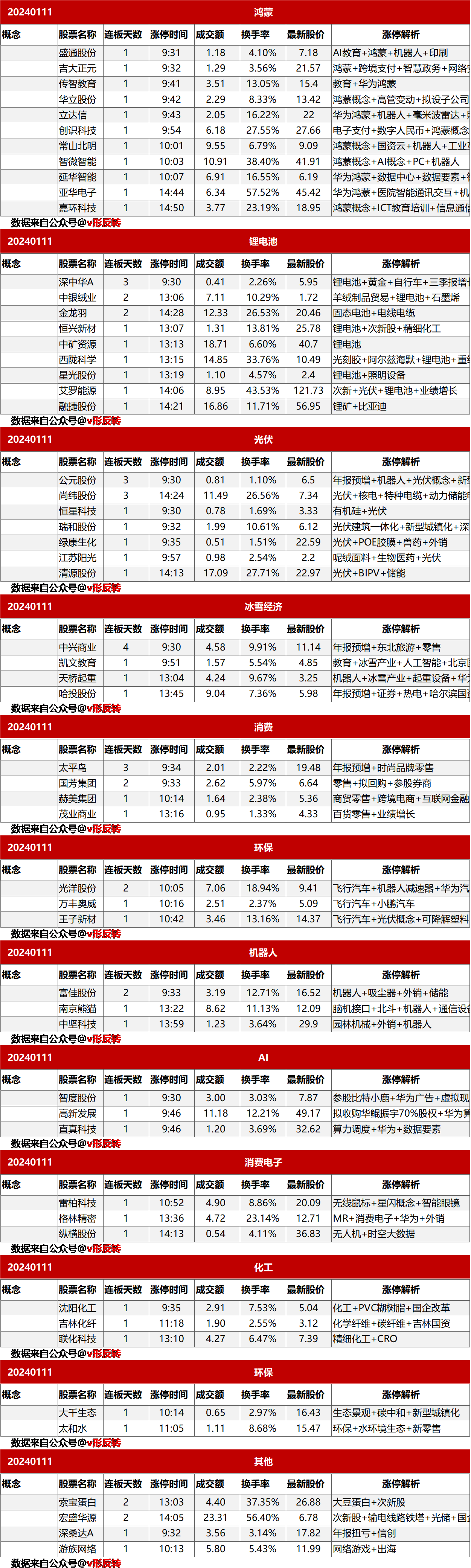 涨停复盘20240111：鸿蒙、锂电池