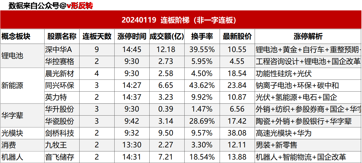 涨停复盘20240119：外贸