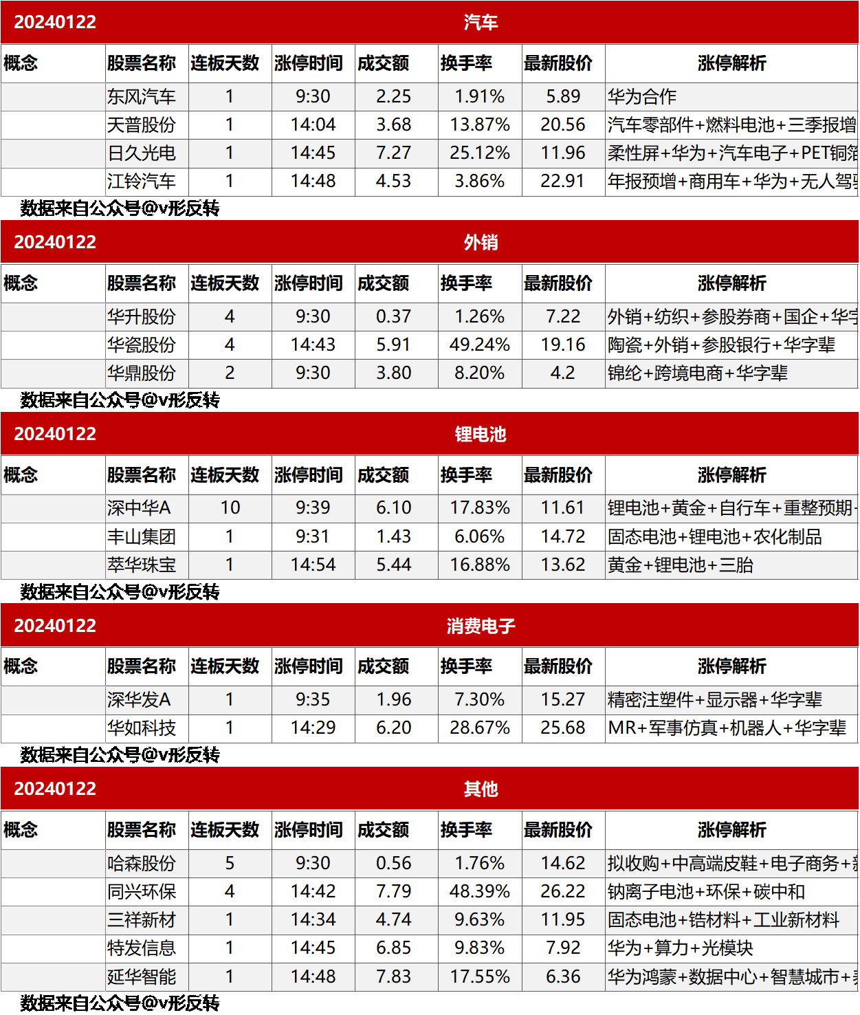 涨停复盘20240122：无