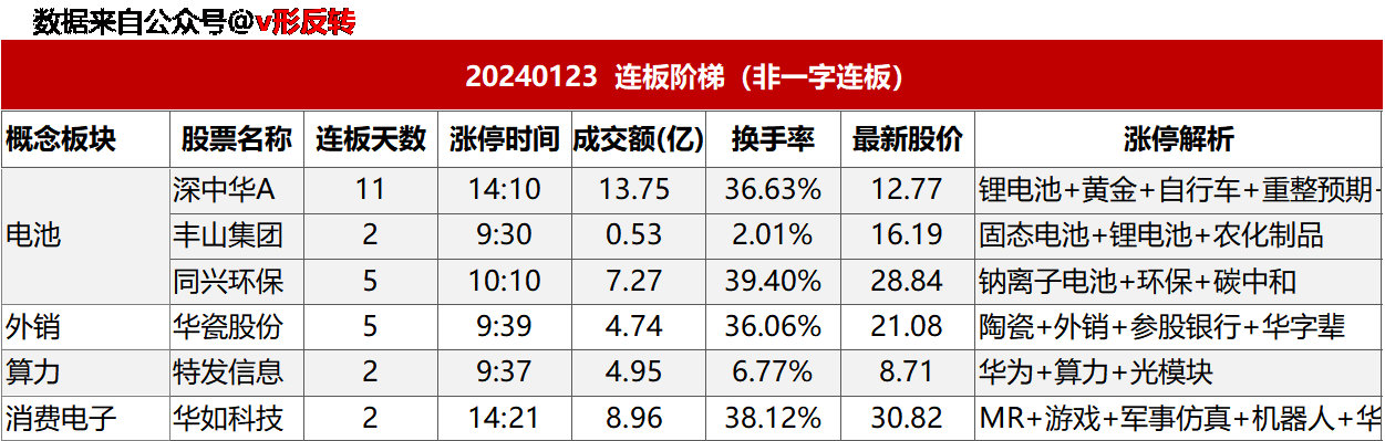 涨停复盘20240123：AI、上海