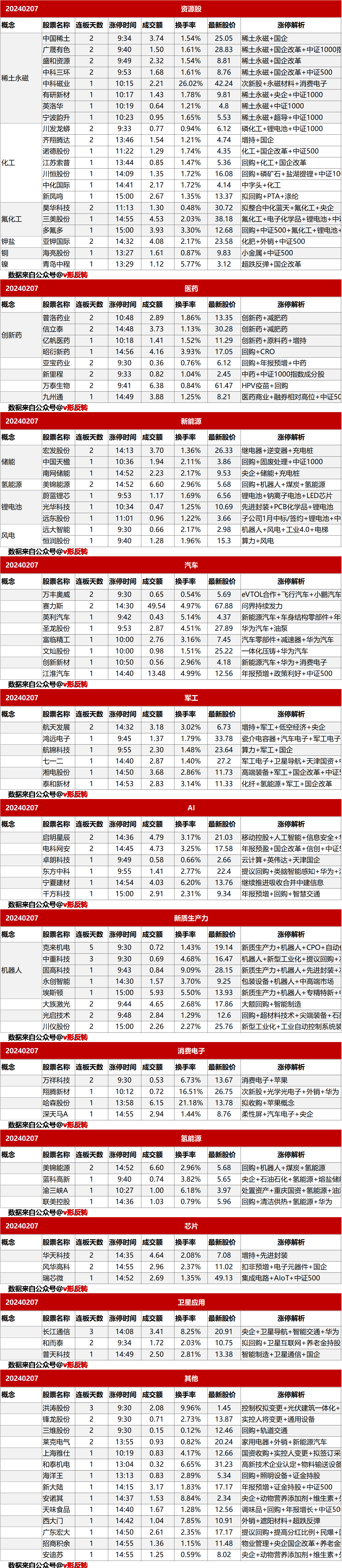 涨停复盘20240207：稀土永磁、汽车