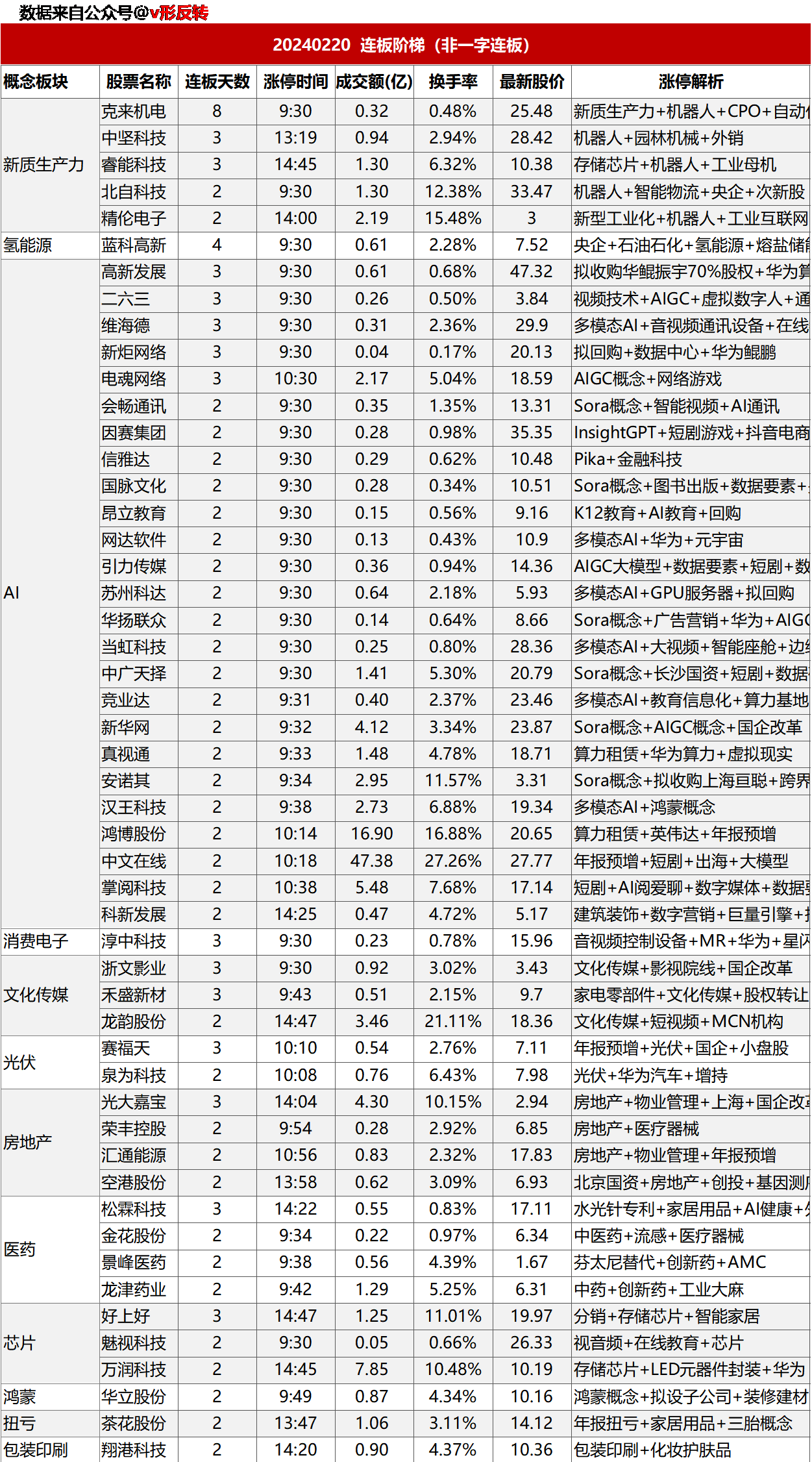 涨停复盘20240220：AI