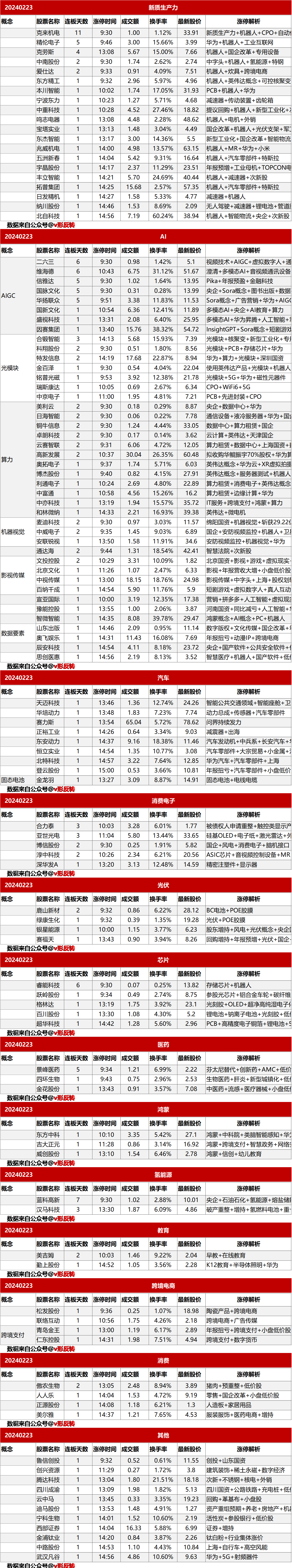 涨停复盘20240223：AI、新质生产力