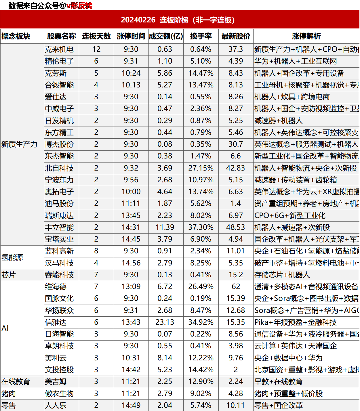 涨停复盘20240226：新质生产力