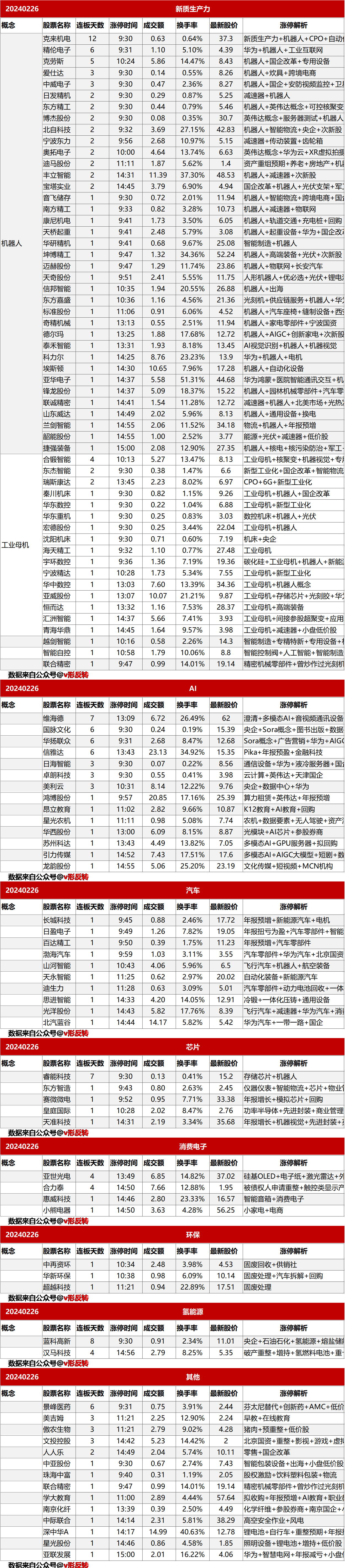 涨停复盘20240226：新质生产力