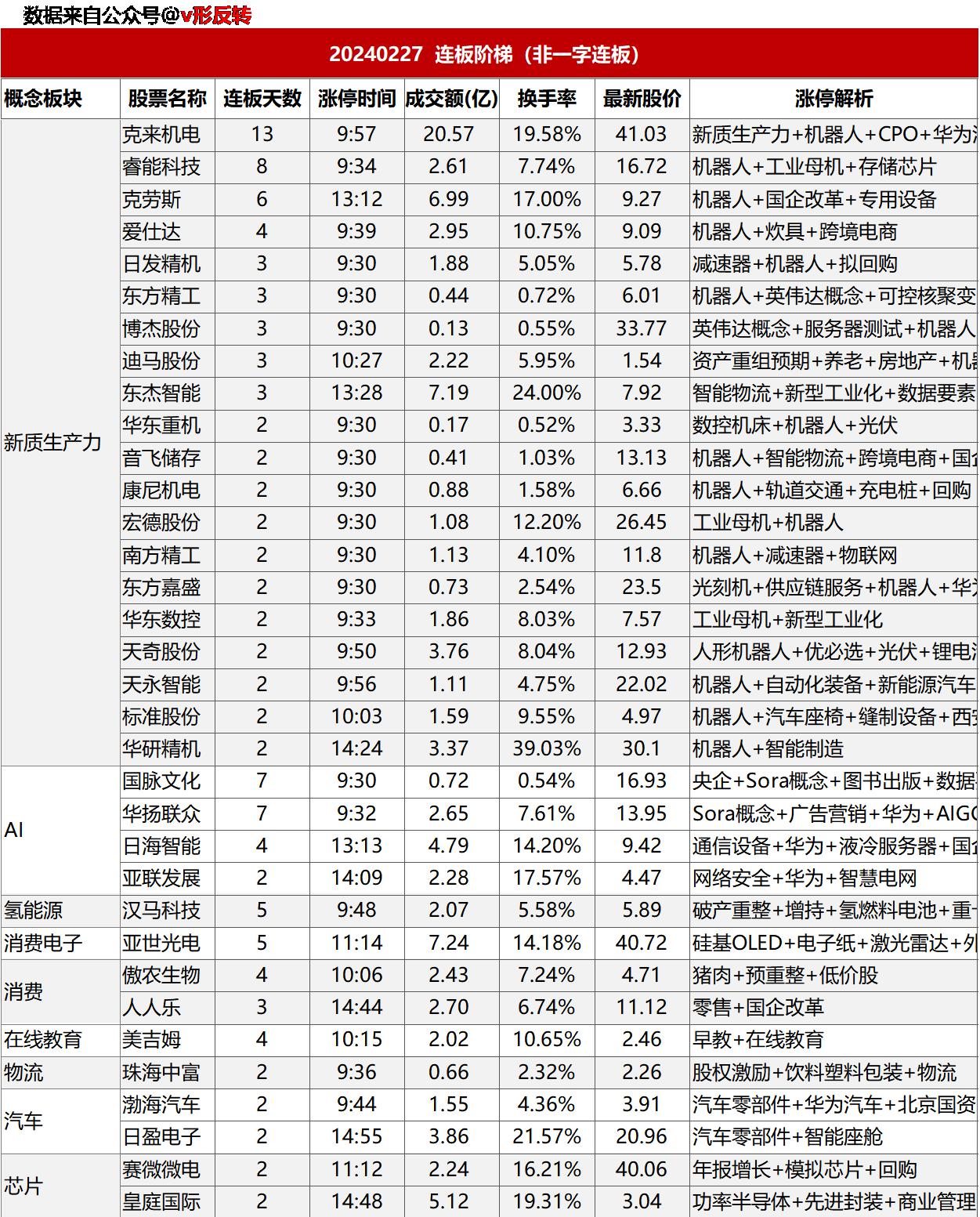 涨停复盘20240227：新质生产力、AI