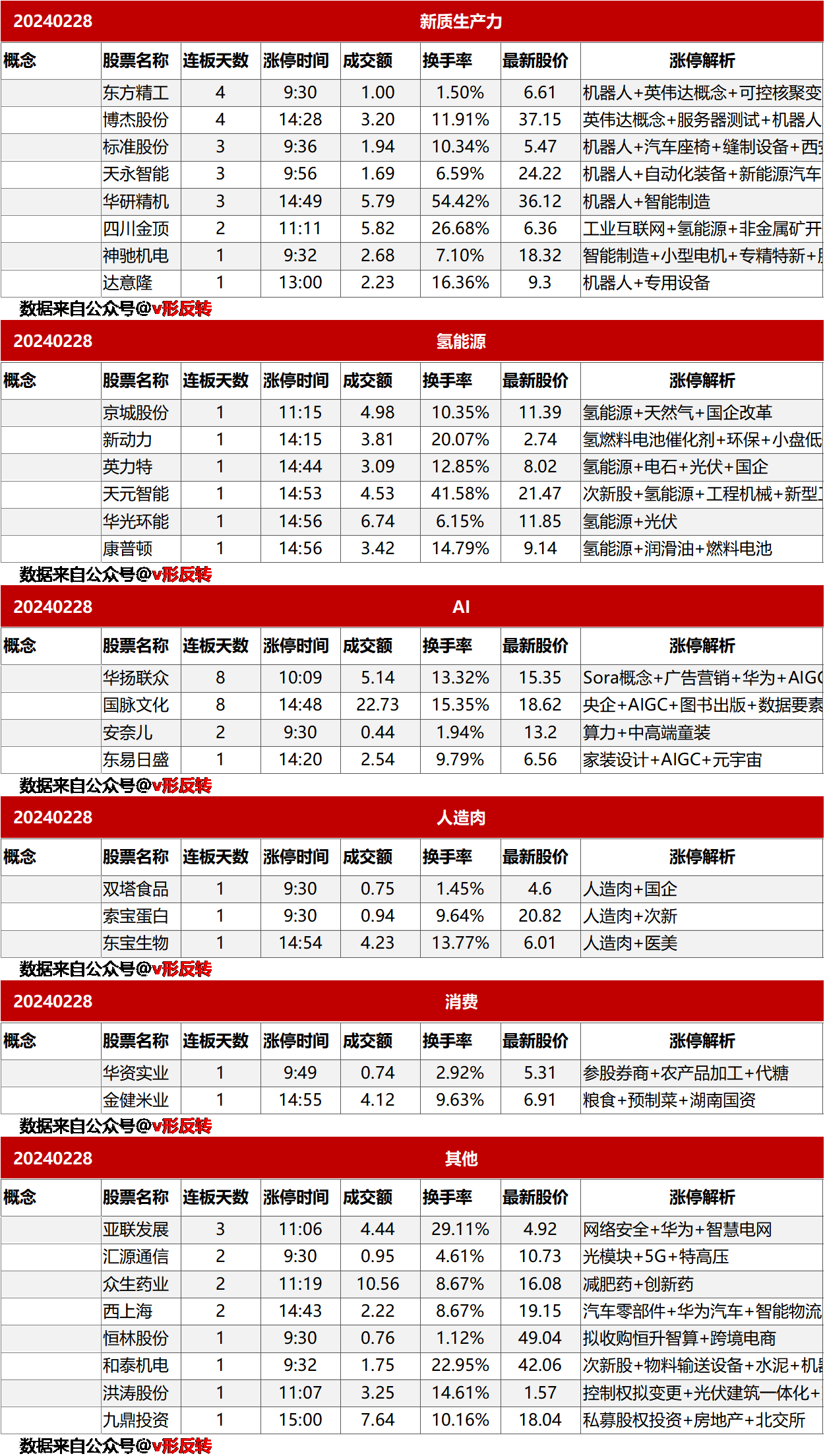 涨停复盘20240228：氢能源