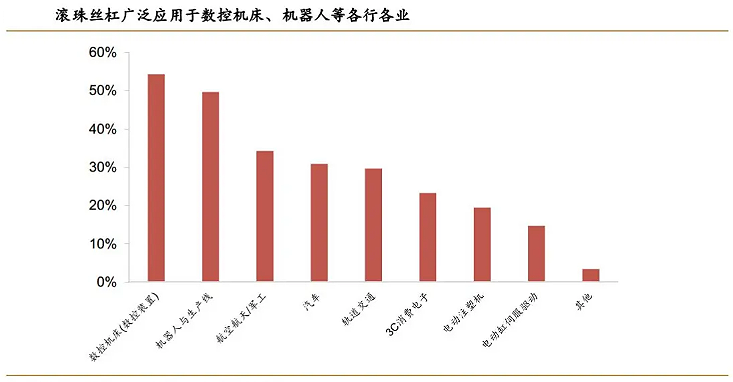 人形机器人细分市场龙头，市占率国内第一