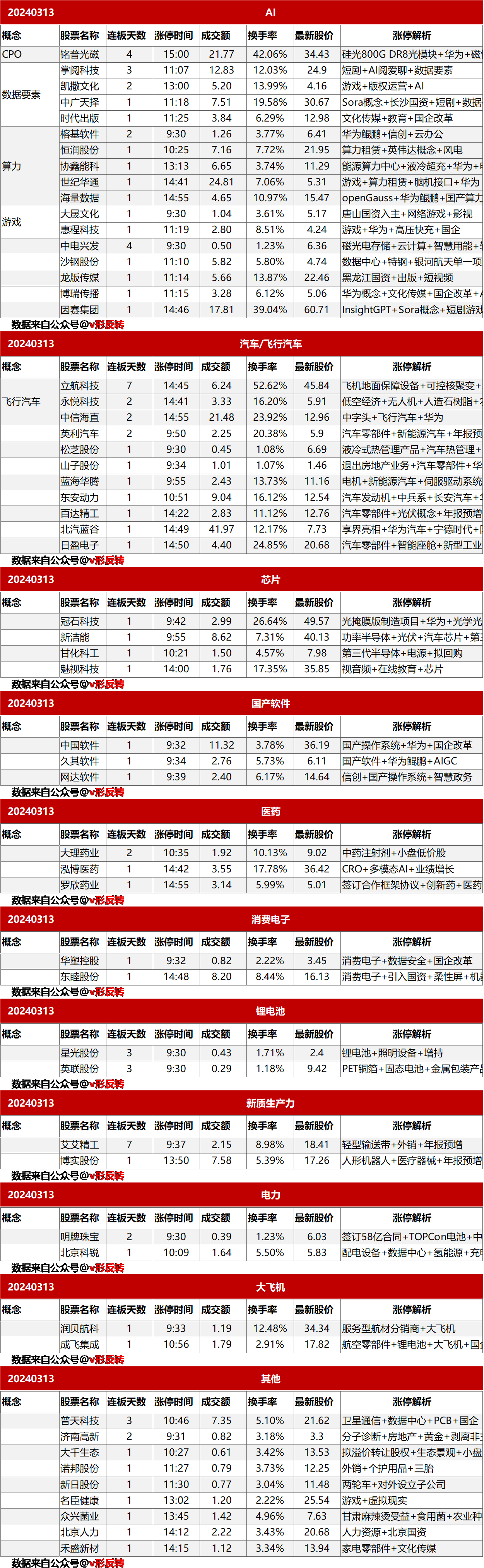 涨停复盘20240113：AI