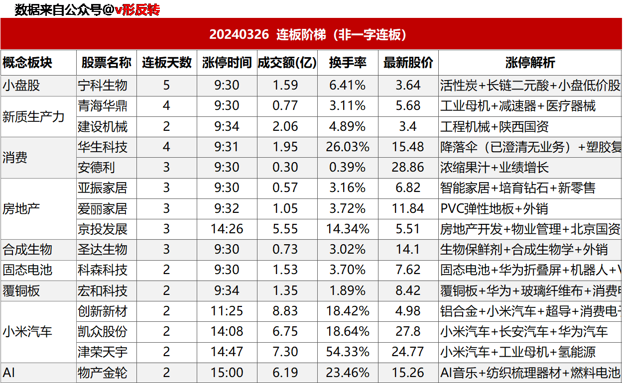 涨停复盘20240326：锂电池（固态电池）