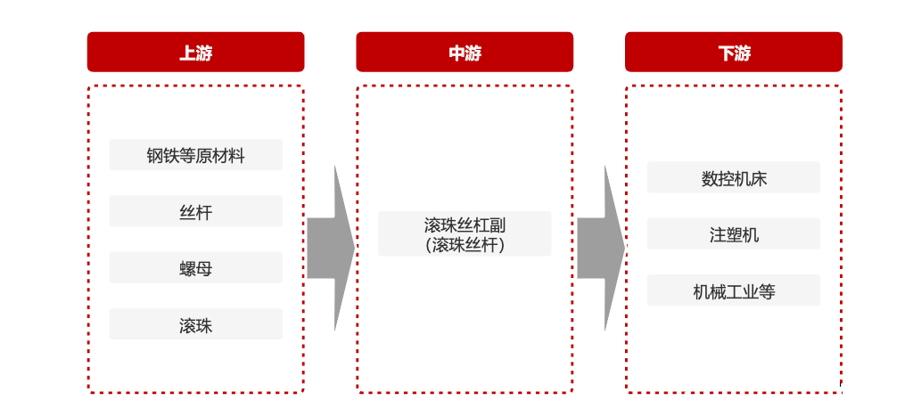 人形机器人细分市场龙头，市占率国内第一