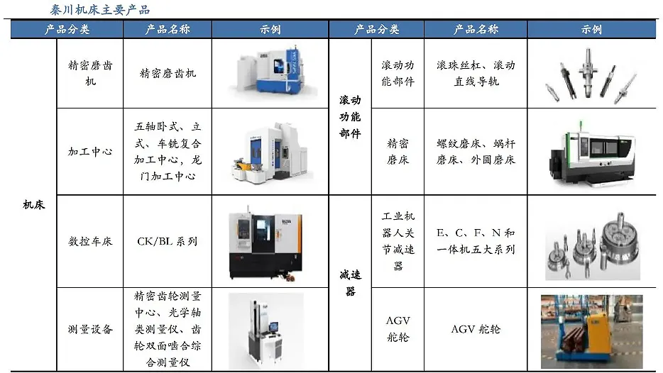 人形机器人细分市场龙头，市占率国内第一