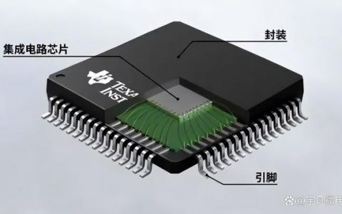 设备国产化率不超过5%，自主可控背景叠加国产设备商突破，封装设备未来可期
