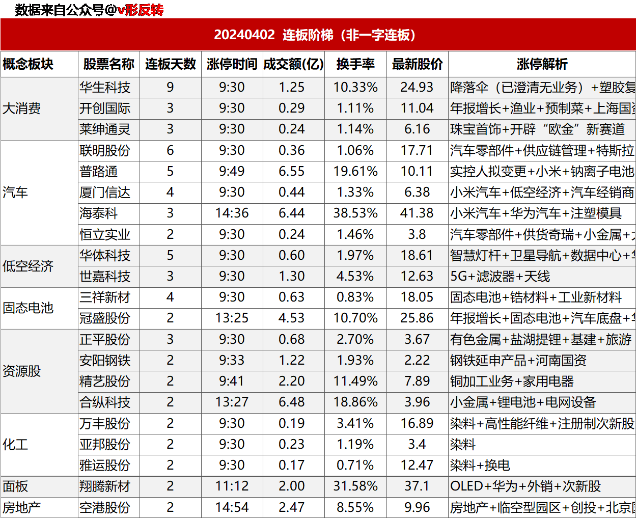 涨停复盘20240402：锂电池（固态电池）、化工