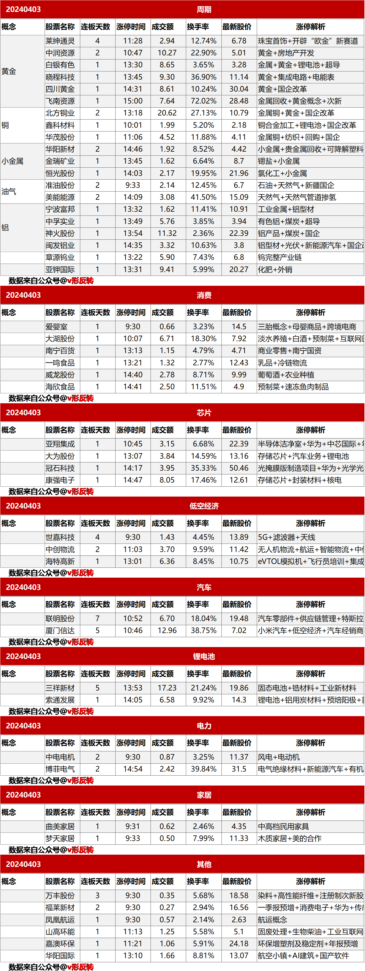 涨停复盘20240403：周期股