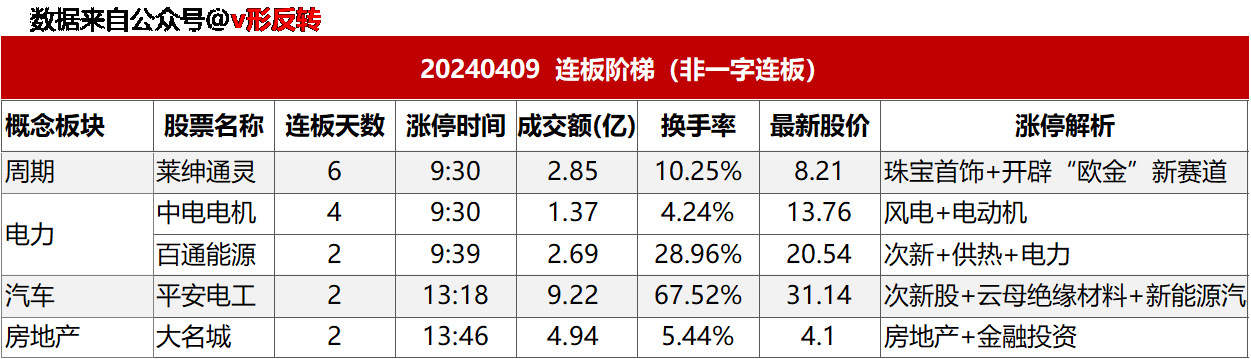 涨停复盘20240409：固态电池