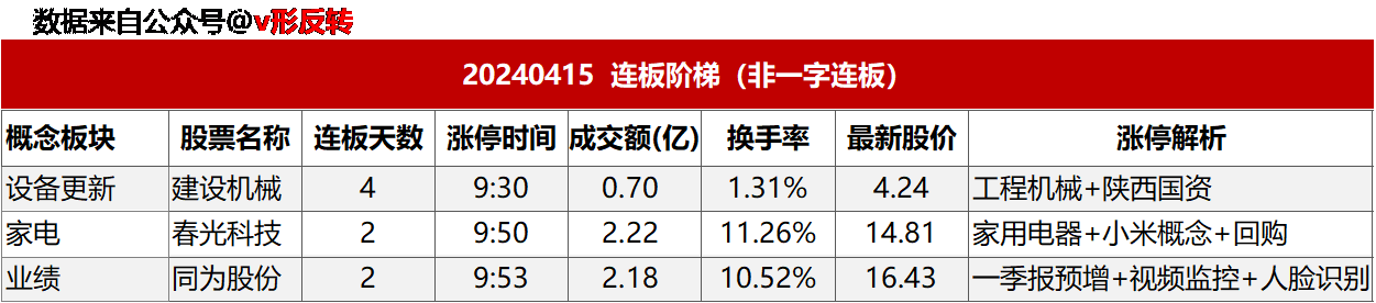 涨停复盘20240415：中字头