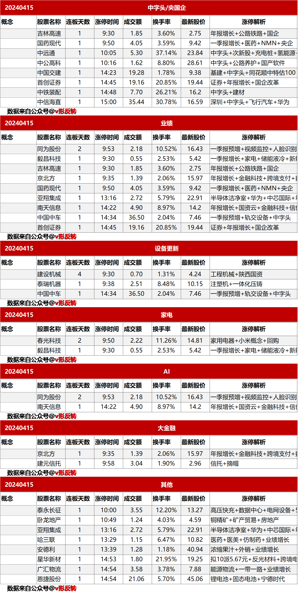 涨停复盘20240415：中字头