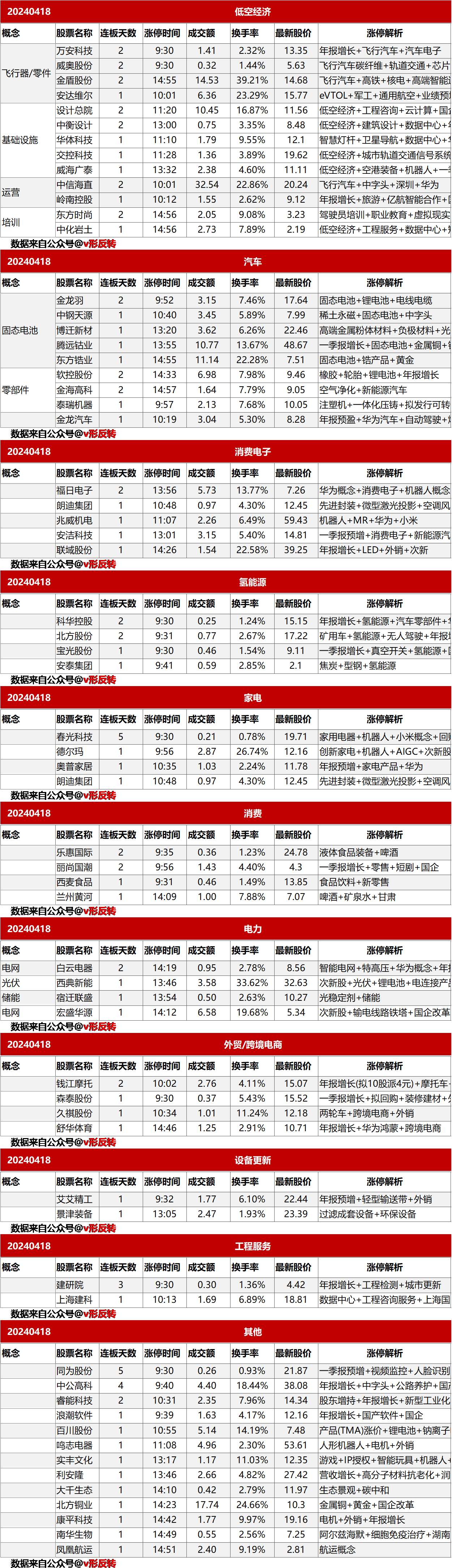 涨停复盘20240418：低空经济