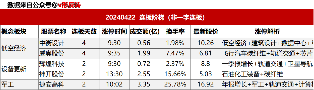 涨停复盘20240422：军工