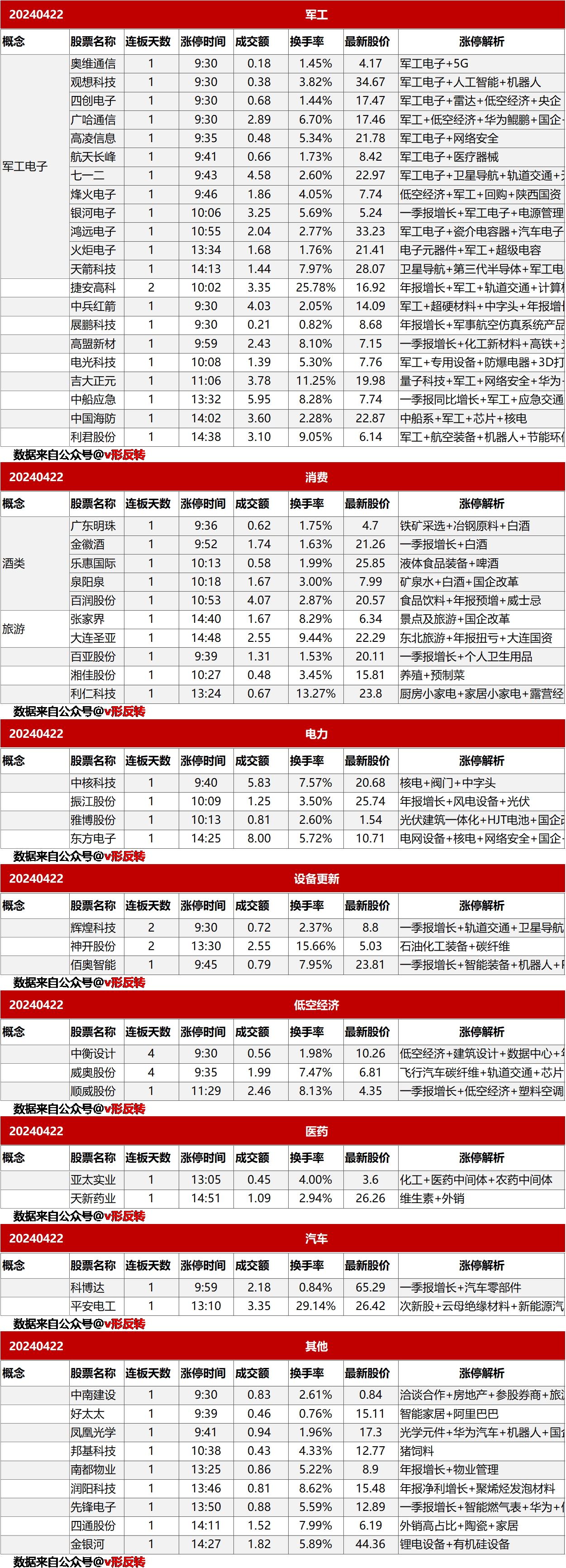 涨停复盘20240422：军工