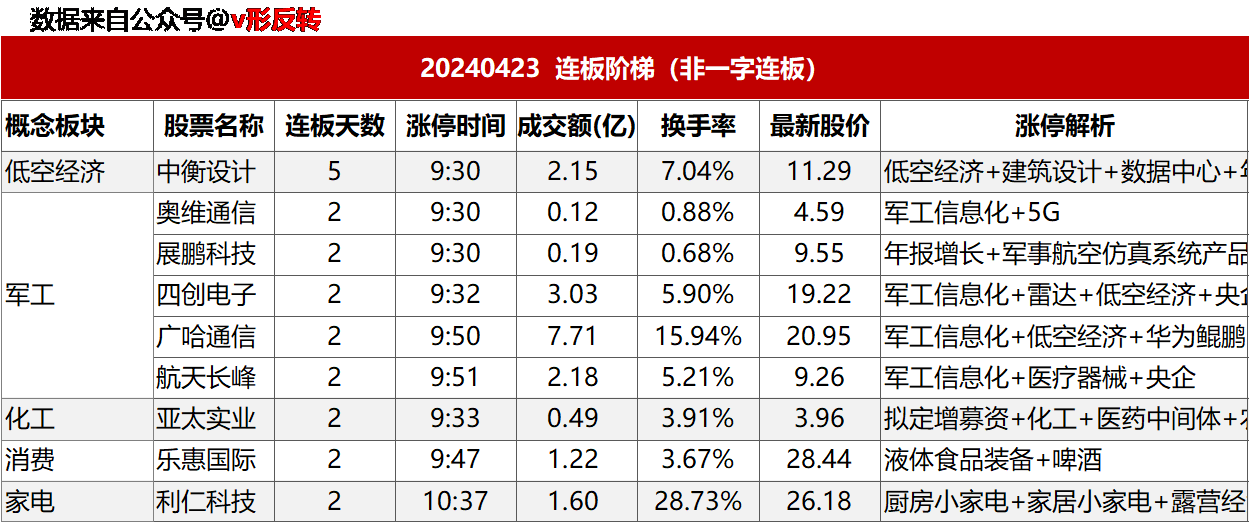 涨停复盘20240423：军工