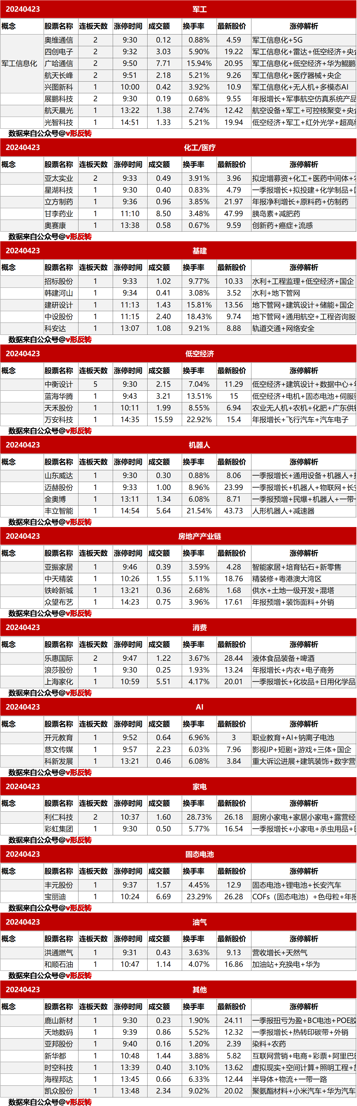 涨停复盘20240423：军工