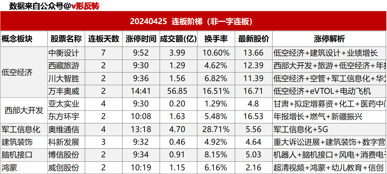 涨停复盘模板20240425：化工（钛白粉）