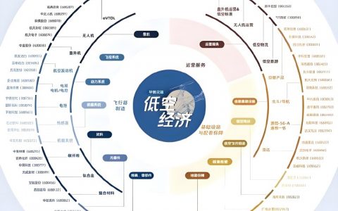 国金证券：从新能源车政策推动历史看低空经济节奏演绎