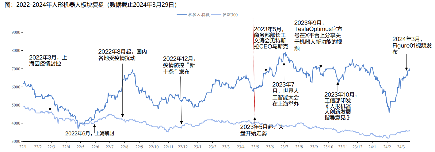 人形机器人深度研报：行业确定性持续增强，产业链各环节快速突破，国产替代潜力巨大（报告下载地址见文末）