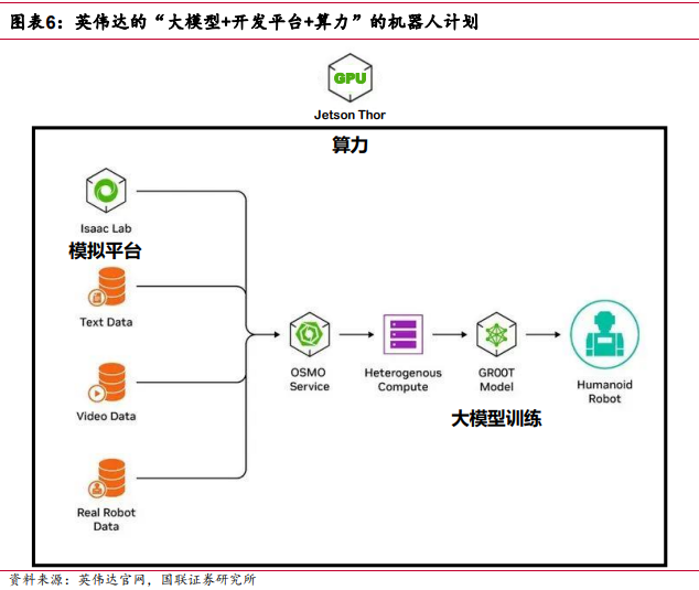 英伟达机器人体系或将推动机器人产业快速进入第二阶段