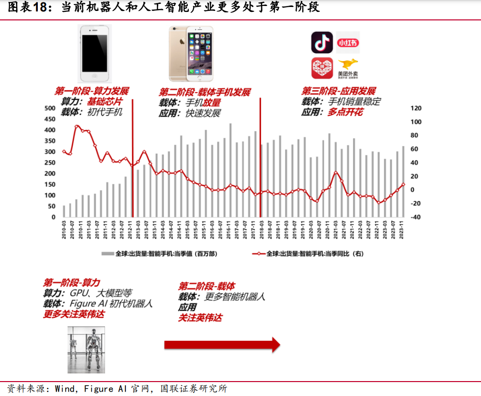 英伟达机器人体系或将推动机器人产业快速进入第二阶段