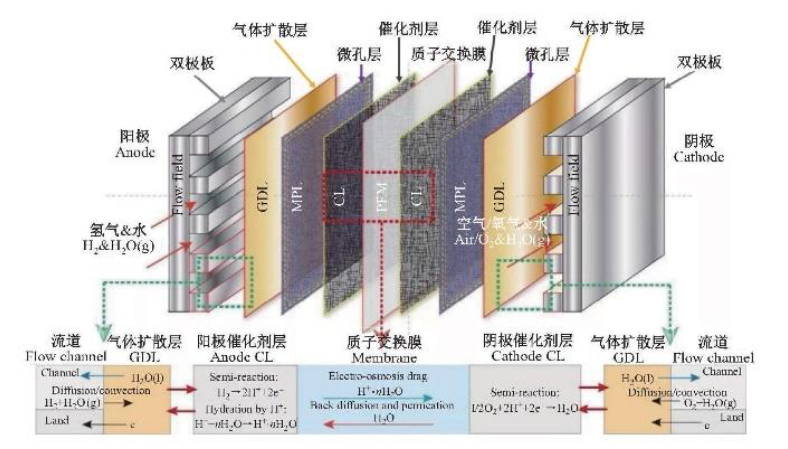 eVTOL需要什么样的电池和基础设施？