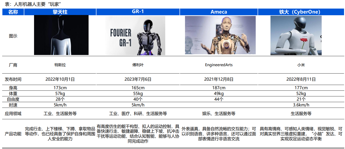 人形机器人深度研报：行业确定性持续增强，产业链各环节快速突破，国产替代潜力巨大（报告下载地址见文末）