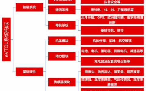 长江证券-机械行业：低空经济步入快速发展期，硬件、系统等产业链迎来新机遇