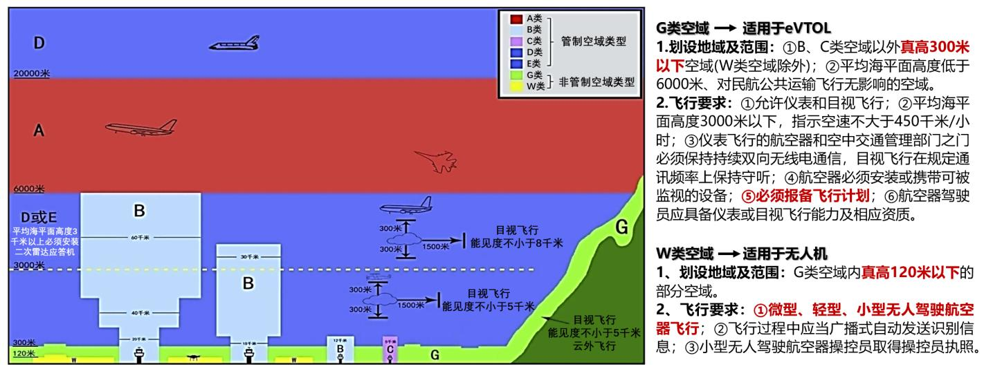 浙商证券低空经济系列之二：顶层设计和地方政策协同发力，低空经济发展行则将至