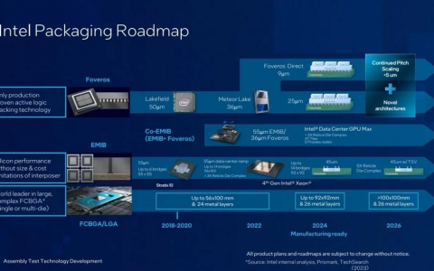 新题材玻璃基板封装多股涨停