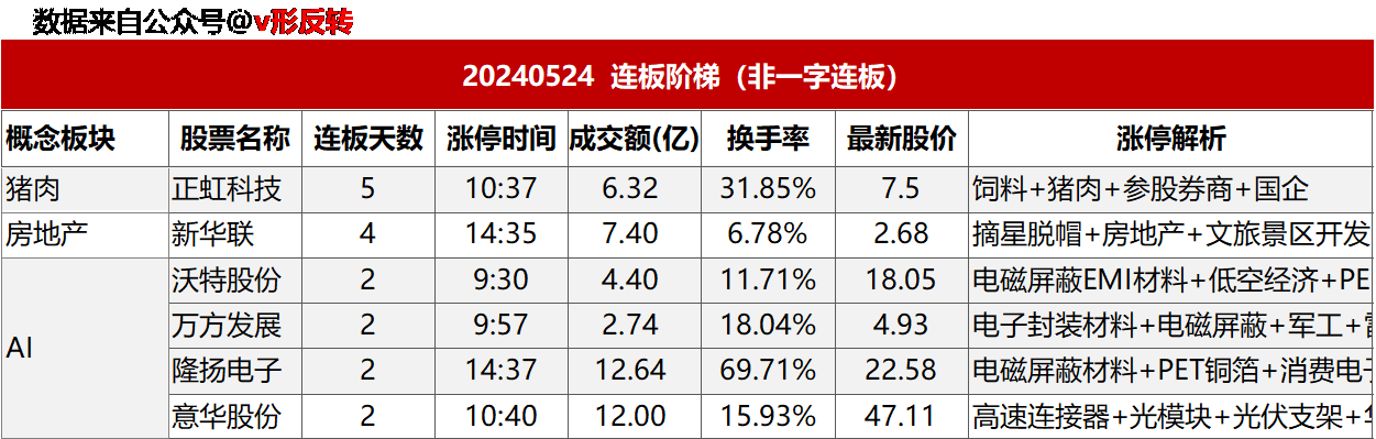 涨停复盘20240524：电力