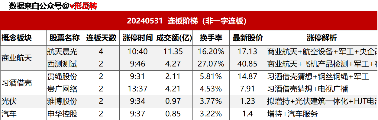 涨停复盘20240531：AI PC