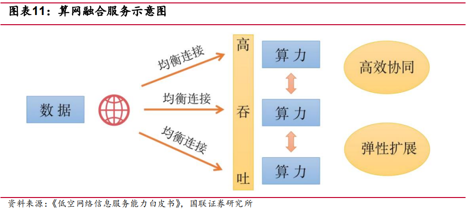 国联低空经济系列研究—基础设施之： 通感一体化助力智慧低空产业发展