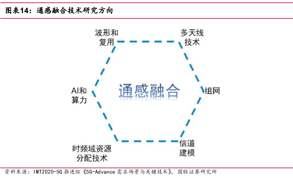 国联低空经济系列研究—基础设施之： 通感一体化助力智慧低空产业发展