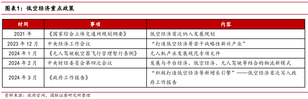 国联证券低空经济系列报告：从关键核心技术看 eVTOL 投资机遇--动力能源篇