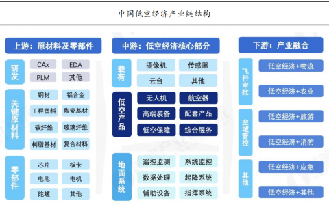 华西证券：空管系统厚积薄发，低空经济蓄势待飞